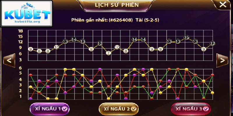 Nên phân tích thống kê để dự đoán cửa cược Tài/Xỉu Nên phân tích thống kê để dự đoán cửa cược Tài/Xỉu